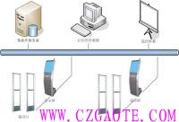 LocateWare ? BLE/RFID的定位及跟蹤軟件
